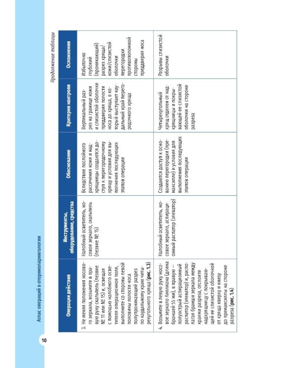 Атлас операций в оториноларингологии