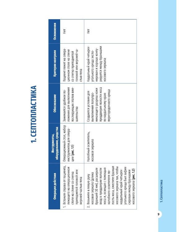 Атлас операций в оториноларингологии