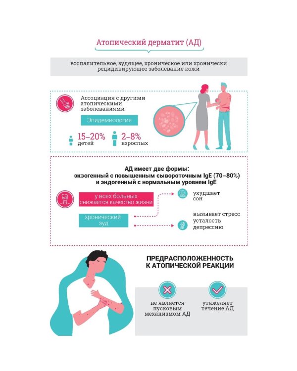 Атопический дерматит. Генетика, патогенез и терапия. 2-е изд., перераб. и доп