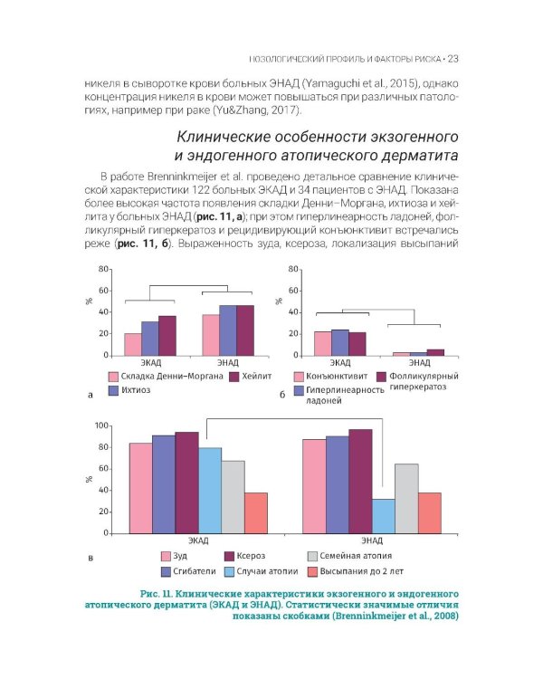 Атопический дерматит. Генетика, патогенез и терапия. 2-е изд., перераб. и доп