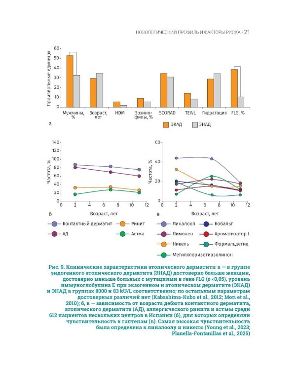 Атопический дерматит. Генетика, патогенез и терапия. 2-е изд., перераб. и доп