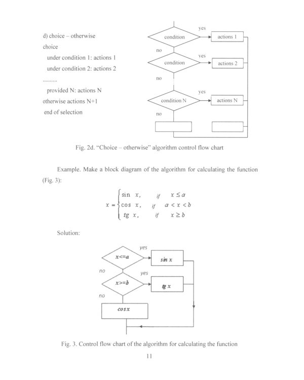 Programming in the VBA environment: study manual: на англ.яз
