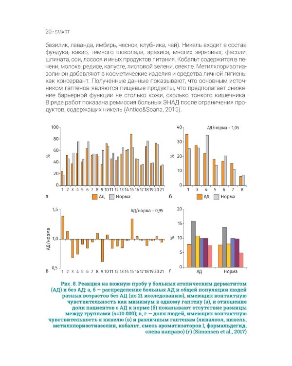 Атопический дерматит. Генетика, патогенез и терапия. 2-е изд., перераб. и доп
