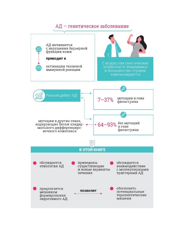 Атопический дерматит. Генетика, патогенез и терапия. 2-е изд., перераб. и доп