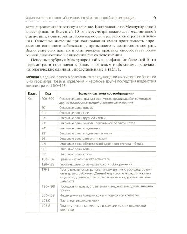 Местное лечение ран: Учебное пособие