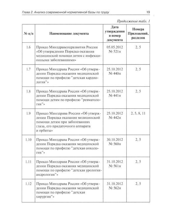 Штатное расписание медицинской организации. 3-е изд., перераб. и доп
