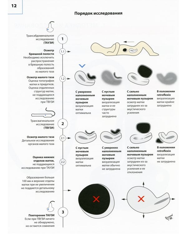 Атлас по ультразвуковой диагностике в гинекологии. 3-е изд