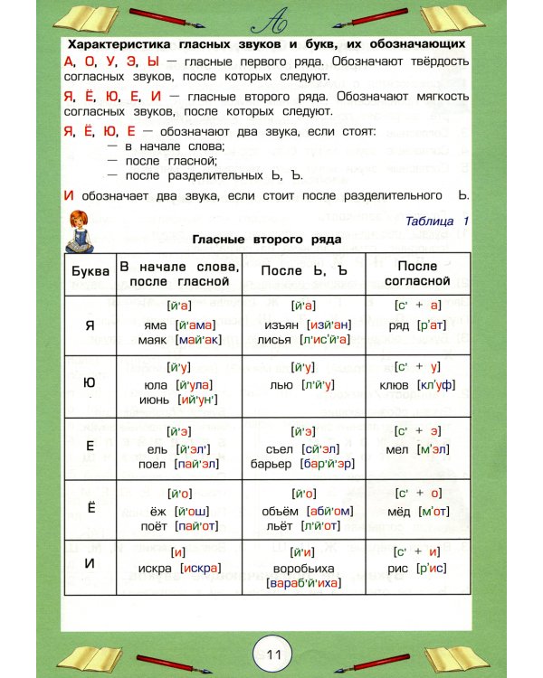 Справочник для начальных классов. 54-е изд., стер