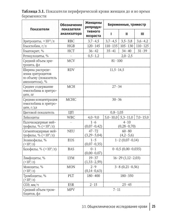 Клиническая лабораторная диагностика в акушерстве и гинекологии. Руководство для врачей