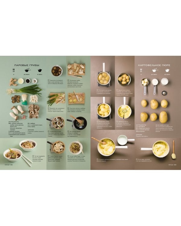 Мировая кухня. 500 рецептов. Шаг за шагом