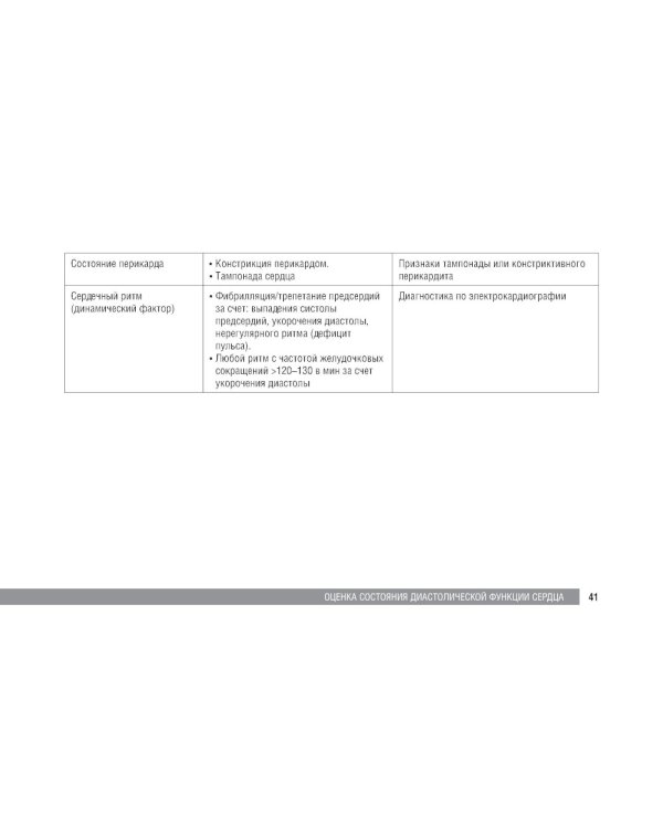 Справочник по эхокардиографии: Учебное пособие. 2-е изд., перераб. и доп