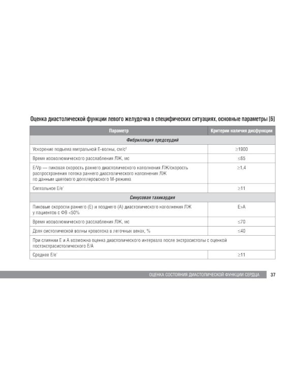 Справочник по эхокардиографии: Учебное пособие. 2-е изд., перераб. и доп