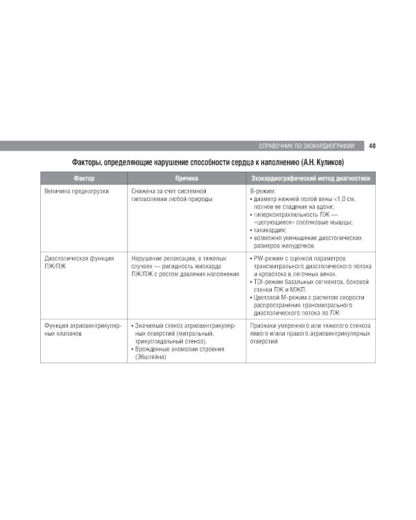 Справочник по эхокардиографии: Учебное пособие. 2-е изд., перераб. и доп