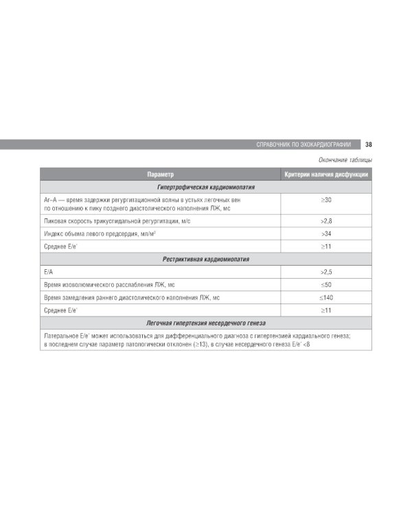 Справочник по эхокардиографии: Учебное пособие. 2-е изд., перераб. и доп