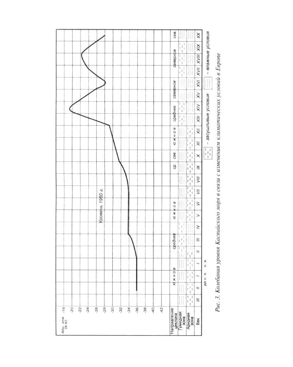 Открытие Хазарии