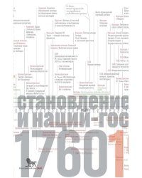 Источники социальной власти: В 4 т. Т. 2. Кн. 1: Становление классов и наций-государств, 1760-1914 годы. 2-е изд.,испр.и доп