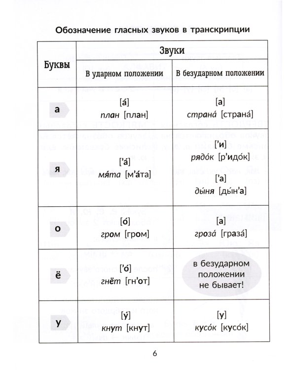 Русский язык: Все виды разбора: Справочник. 1-4 кл