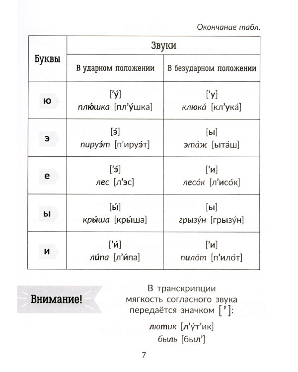 Русский язык: Все виды разбора: Справочник. 1-4 кл