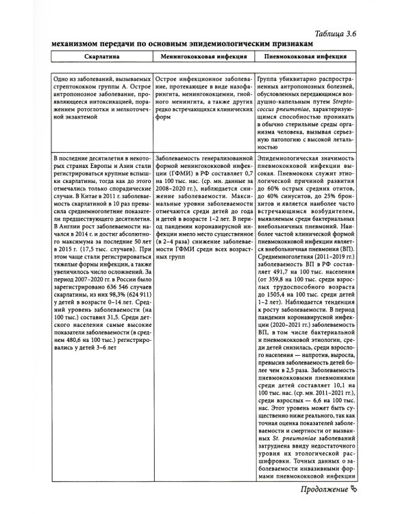 Руководство по формированию практических умений по эпидемиологии инфекционных болезней: Учебное пособие. 2-е изд., доп.и перераб