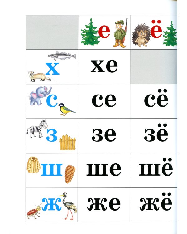 Слоговые таблицы: В 2 ч (комплект из 2-х книг)