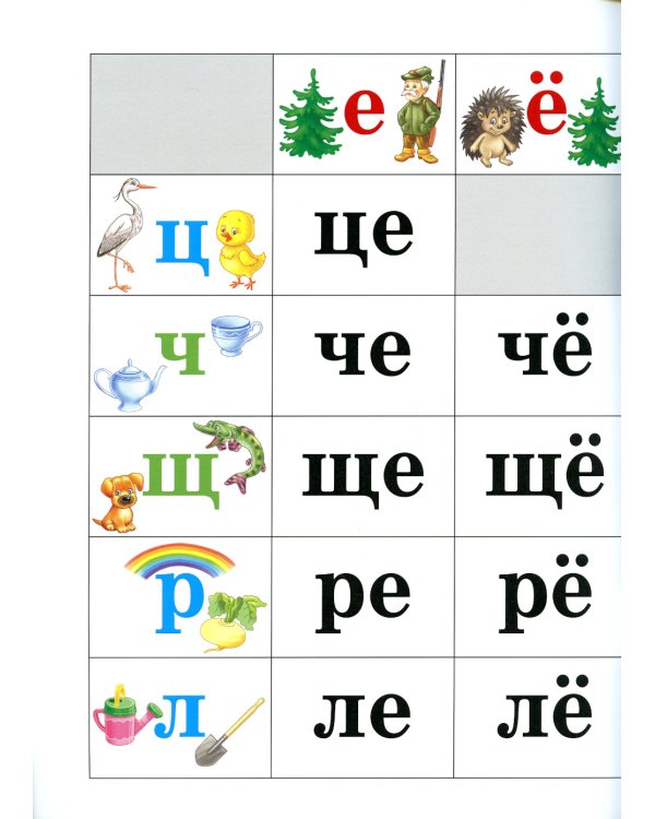 Слоговые таблицы: В 2 ч (комплект из 2-х книг)