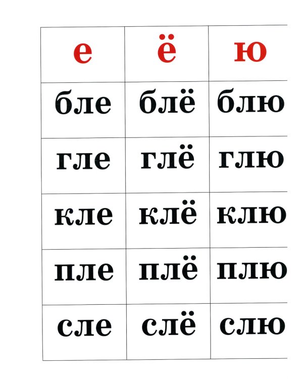 Слоговые таблицы: В 2 ч (комплект из 2-х книг)