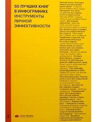 50 лучших книг в инфографике: инструменты личной эффективности