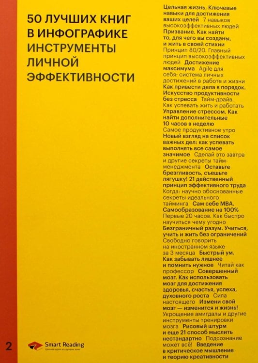 50 лучших книг в инфографике: инструменты личной эффективности 50 лучших книг в инфографике: инструменты личной эффективности