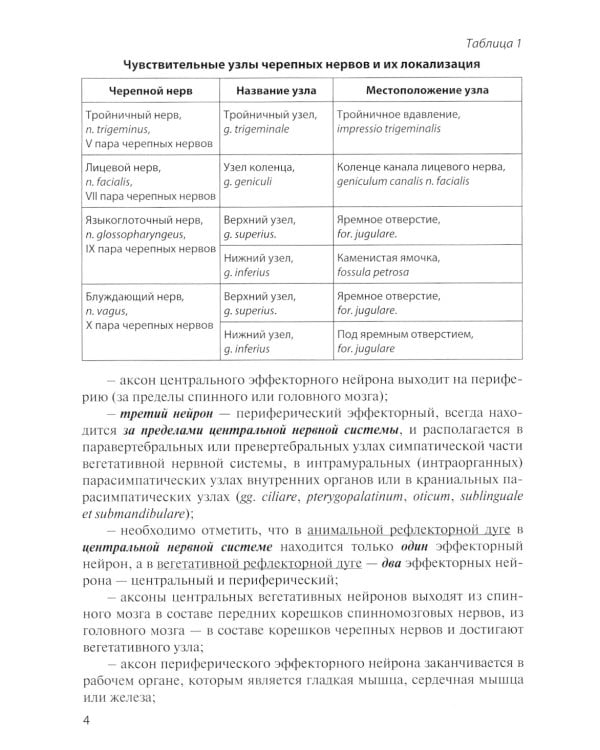 Функциональная анатомия вегетативной нервной системы. Учебное пособие
