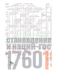 Источники социальной власти: В 4 т. Т. 2. Кн. 2: Становление классов и наций-государств, 1760-1914 годы. 2-е изд.,испр.и доп