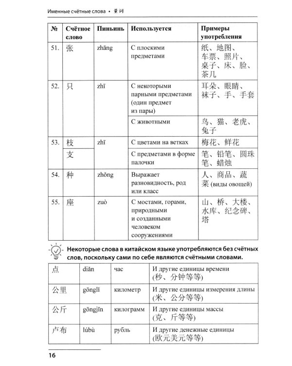 Китайский язык. Лексико-грамматический практикум для подготовки к ЕГЭ: Учебное пособие. 3-е изд