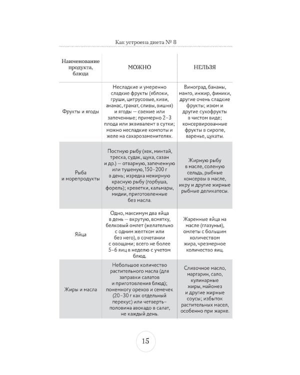 Стол №8. Меню при ожирении разной степени