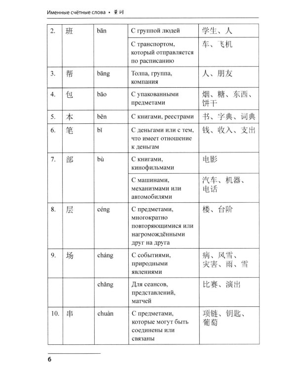 Китайский язык. Лексико-грамматический практикум для подготовки к ЕГЭ: Учебное пособие. 3-е изд