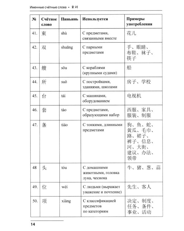 Китайский язык. Лексико-грамматический практикум для подготовки к ЕГЭ: Учебное пособие. 3-е изд