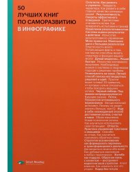 50 лучших книг по саморазвитию в инфографике