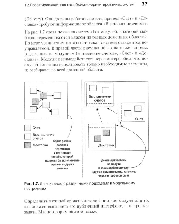 Простое объектно-ориентированное проектирование: чистый и гибкий код