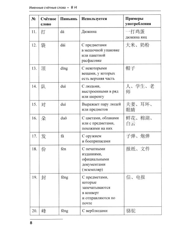 Китайский язык. Лексико-грамматический практикум для подготовки к ЕГЭ: Учебное пособие. 3-е изд