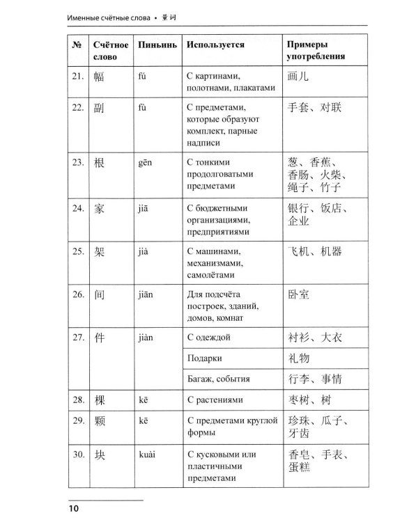 Китайский язык. Лексико-грамматический практикум для подготовки к ЕГЭ: Учебное пособие. 3-е изд