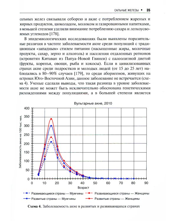 Акне и малассезиозы у детей и подростков