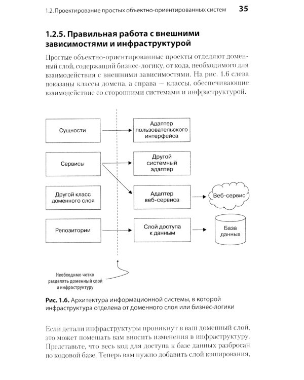 Простое объектно-ориентированное проектирование: чистый и гибкий код