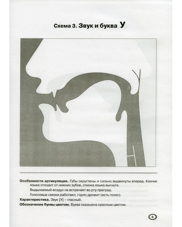 Артикуляция звуков в графическом изображении. Учебно -демонстрационный материал