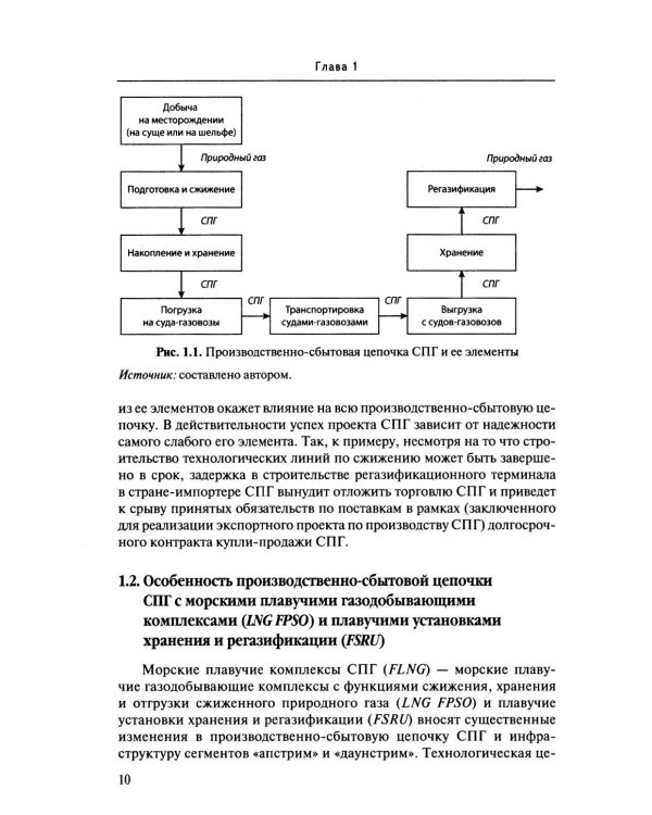 Международная торговля СПГ: Учебное пособие для вузов