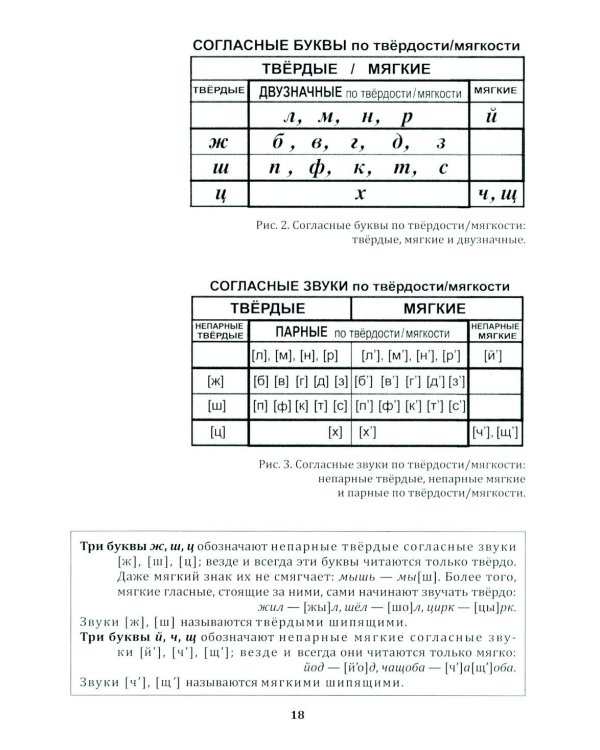 Любимый русский. Просто и понятно 1-4 кл. Правила и упражнения. 2-е изд