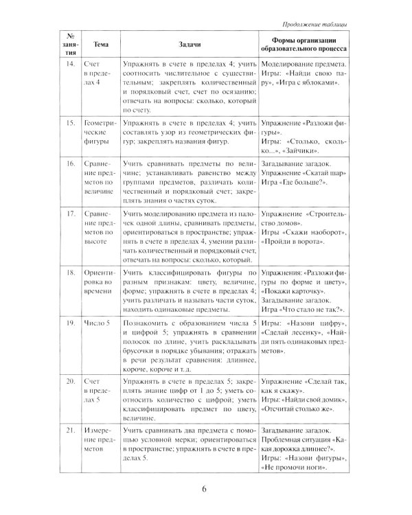 Математика в детском саду. Сценарии занятий c детьми 4-5 лет. 2-е изд., испр