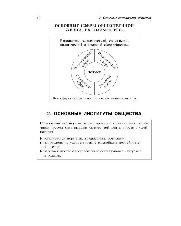 Обществознание: наглядно и доступно