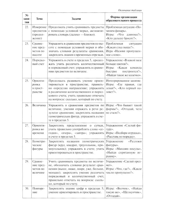 Математика в детском саду. Сценарии занятий c детьми 4-5 лет. 2-е изд., испр