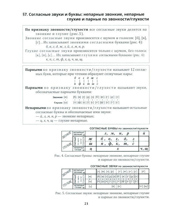 Любимый русский. Просто и понятно 1-4 кл. Правила и упражнения. 2-е изд