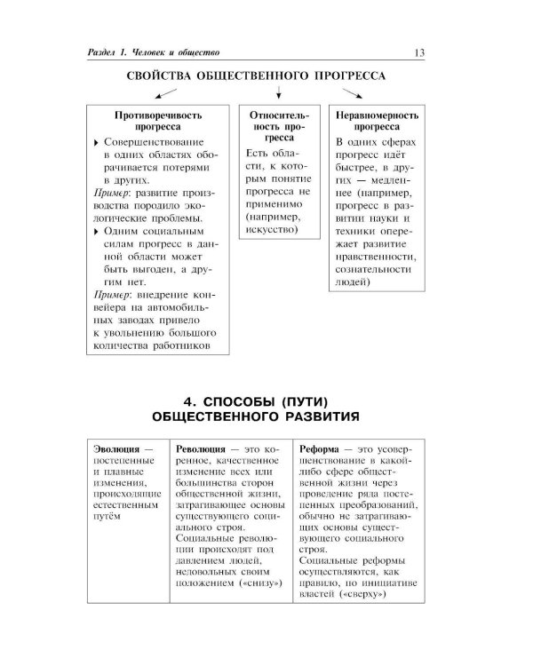 Обществознание: наглядно и доступно