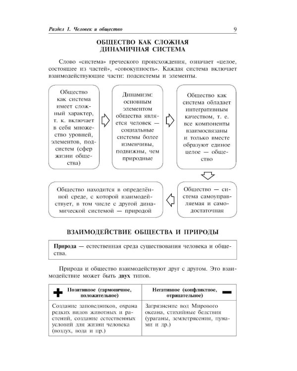 Обществознание: наглядно и доступно