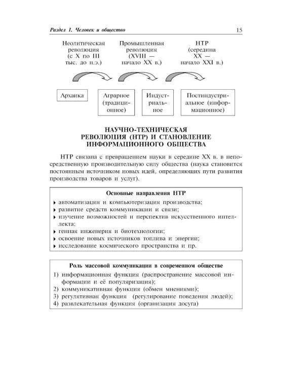 Обществознание: наглядно и доступно